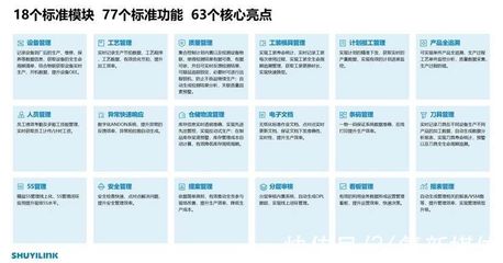 離散制造業(yè)工廠數(shù)字化軟件服務商「數(shù)益工聯(lián)」完成億元級別36氪獨家 | 數(shù)益工聯(lián)
