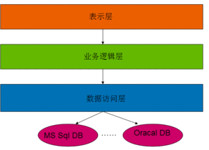 petshop的系統(tǒng)架構設計 uml軟件工程組織 火龍果軟件