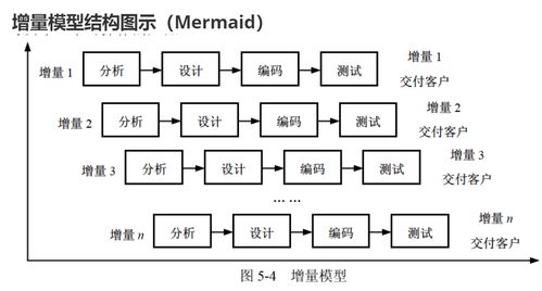 軟考 軟件設(shè)計師 軟件工程 軟件過程模型,敏捷開發(fā)