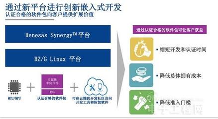 瑞薩電子將深入拓展中國市場:汽車電子與通用電子是重頭戲 - OFweek電子工程網