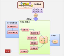 資質認證