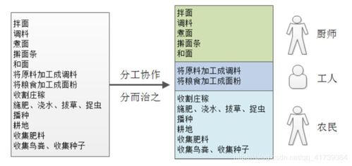 軟件工程