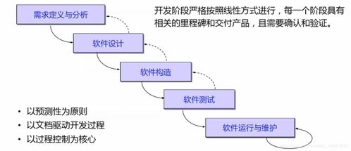 軟件工程學習筆記 系統化開發之道