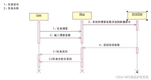 實(shí)用軟件工程應(yīng)用繪圖指南——自用整理