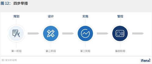 2021愛分析中國RPA應用趨勢報告正式發布 技術推廣服務推動行業變革